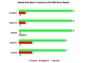 stcok price return momentum 