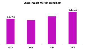 china import market usa 