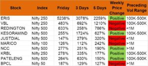 top ten volume nifty