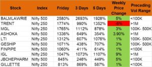 top 10 stocks