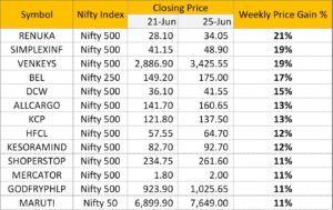 nifty top shares