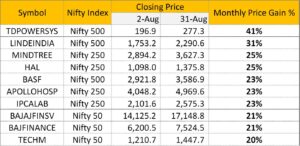 nifty top ten