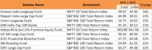 top10 mf funds