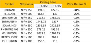 buy low